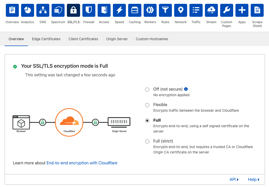 SSL encryption mode