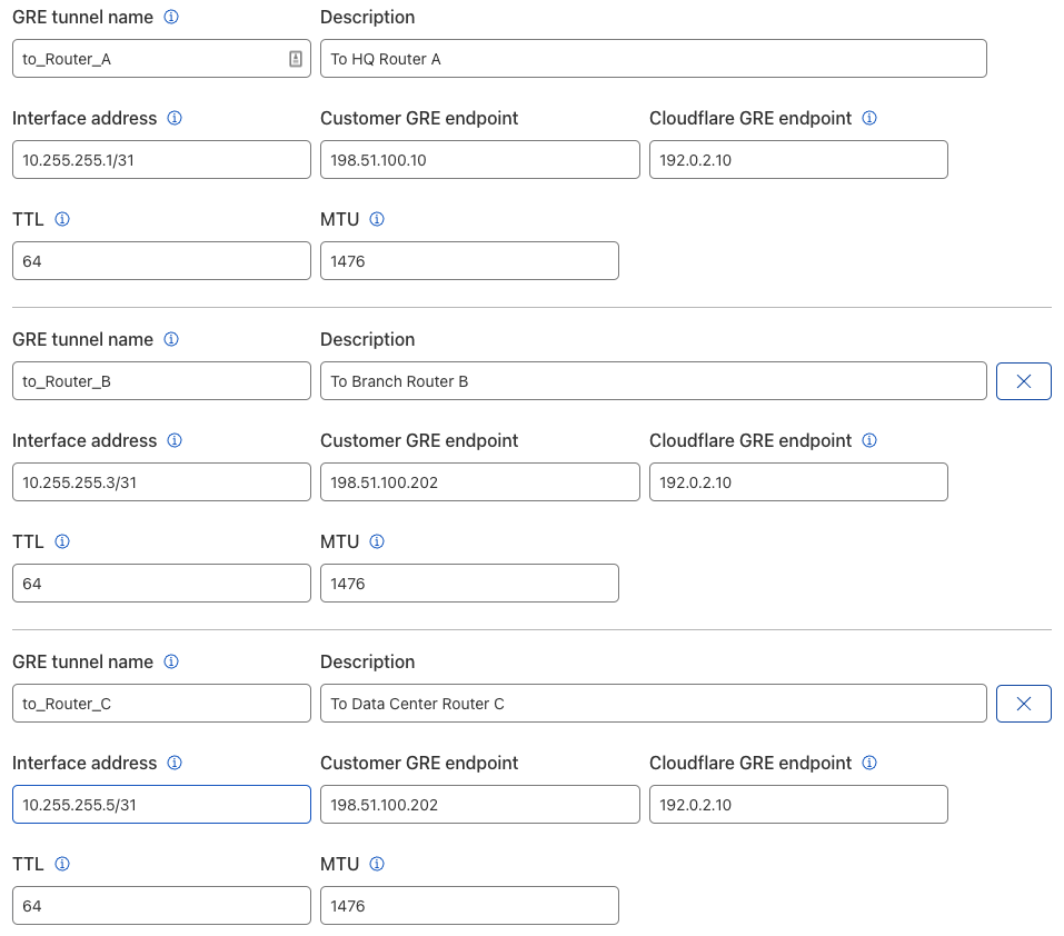 Tunnel configuration for each branch office, including interface address, Customer and Cloudflare GRE endpoints, and TTL and MTU